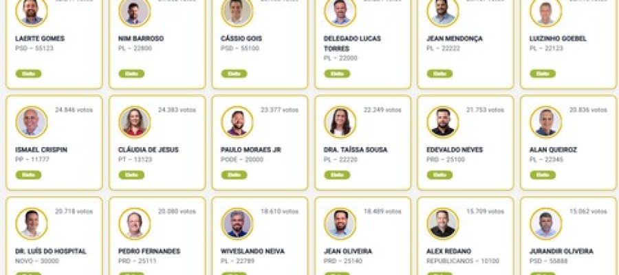 Rondônia define os 24 deputados estaduais eleitos