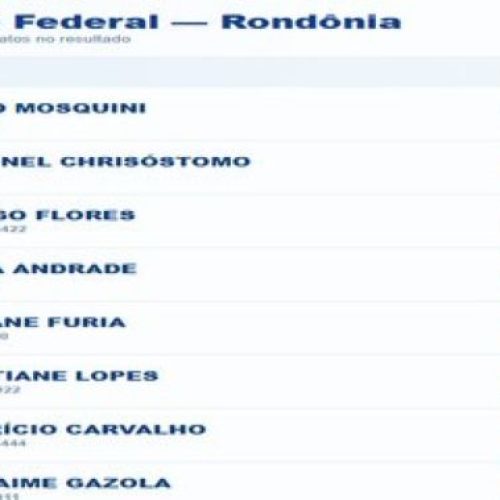 Rondônia define os oito deputados federais eleitos para a Câmara