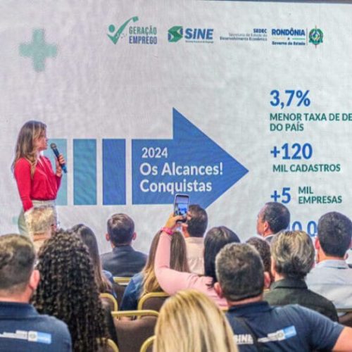 Cinco mil empresas utilizam o Geração Emprego para ofertas de vagas em Rondônia; confira as oportunidades