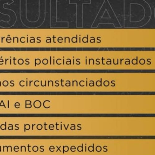 Polícia Civil de Rondônia atendeu 4.856 ocorrências em seis meses, aponta relatório
