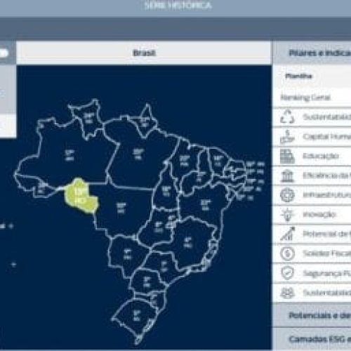 Governo de RO Impulsiona estado à Liderança da Competitividade na Região Norte