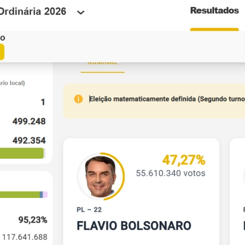 Flávio Bolsonaro e Lula avançam ao segundo turno para presidência